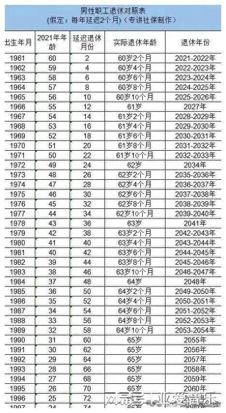延遲退休最新時(shí)間表，實(shí)施細(xì)節(jié)及其影響分析