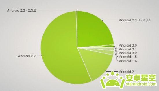 Android最新版本的探索，進(jìn)步與特點(diǎn)揭秘