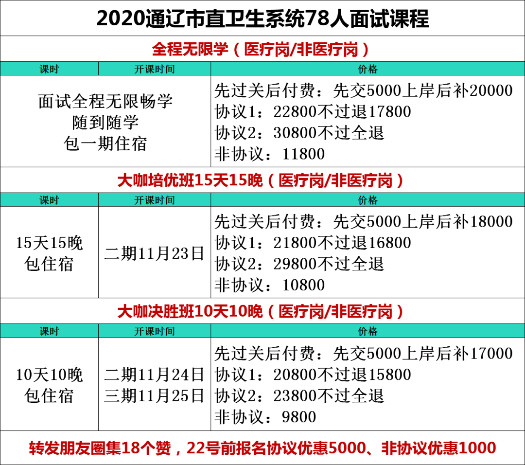 左旗最新招聘信息全面概覽