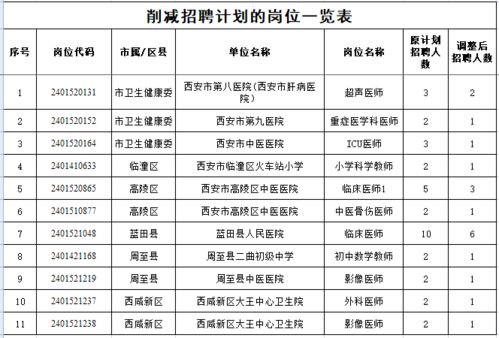 平遠(yuǎn)縣級(jí)托養(yǎng)福利事業(yè)單位發(fā)展規(guī)劃最新動(dòng)態(tài)