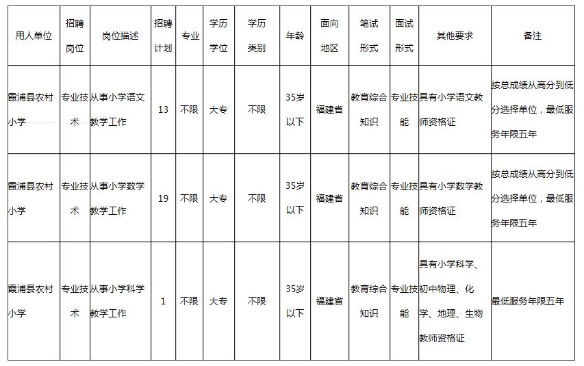 霞浦縣小學(xué)最新招聘信息概覽，最新招聘信息全解析