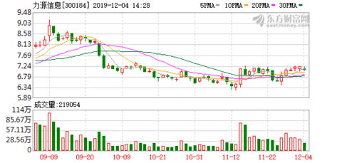 力源信息最新動(dòng)態(tài)及其影響力概覽