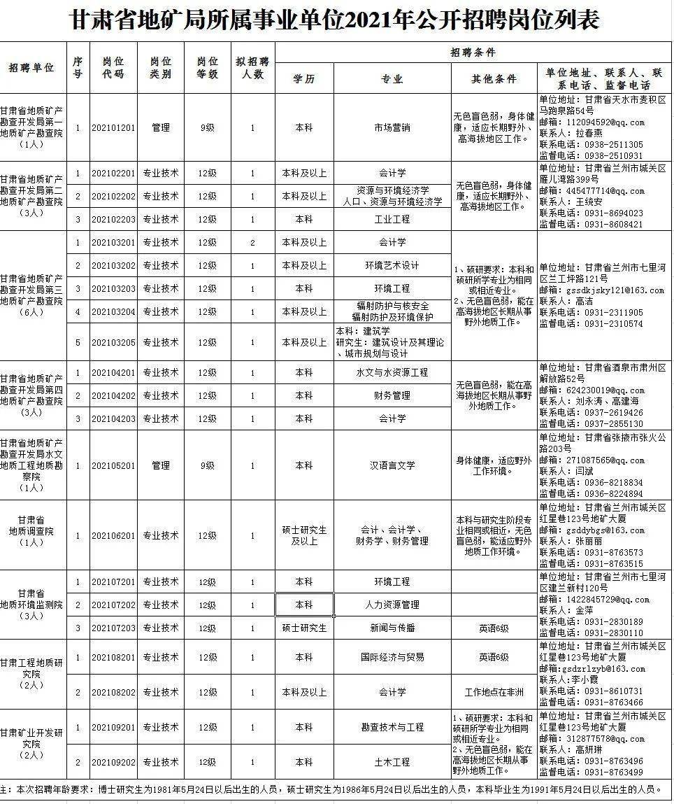 鹽都區(qū)級托養(yǎng)福利事業(yè)單位最新招聘概覽