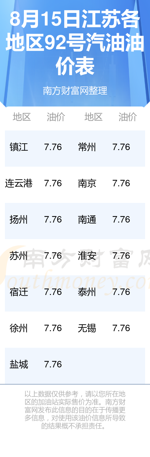 江蘇汽油價格最新動態(tài)，波動分析與影響探討