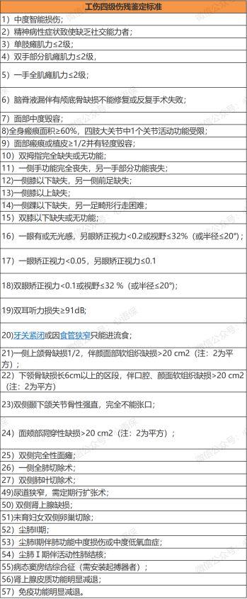 最新傷殘?jiān)u定標(biāo)準(zhǔn)，公正科學(xué)的評(píng)估依據(jù)為受傷者賦能