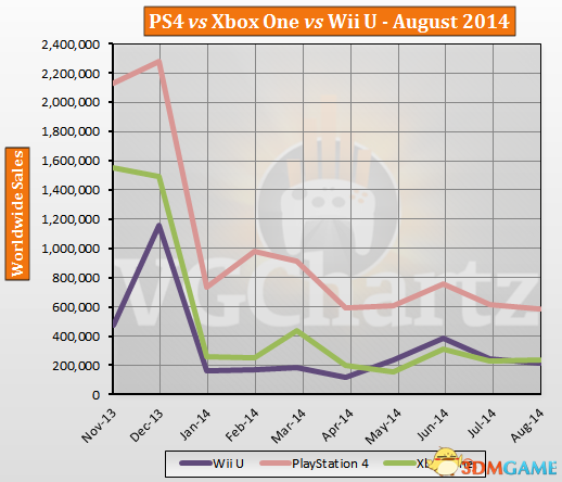 PS4最新銷量數(shù)據(jù)，持續(xù)領(lǐng)跑游戲界的強勁表現(xiàn)