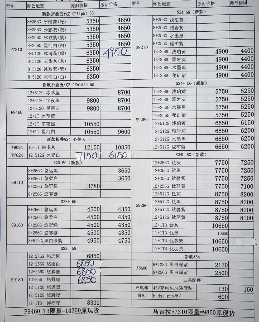 三星手機最新報價與全面解析