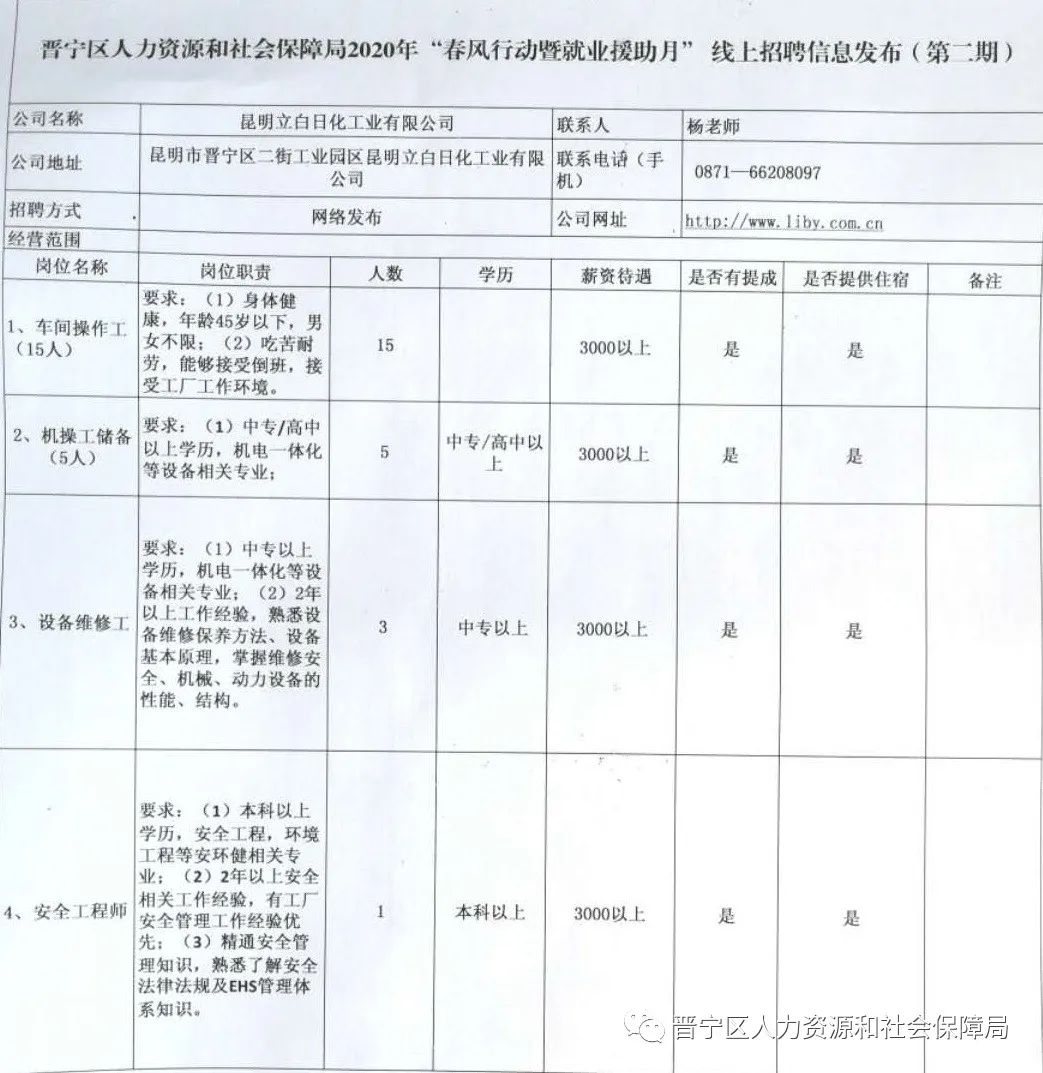 晉寧最新招聘信息全面概覽