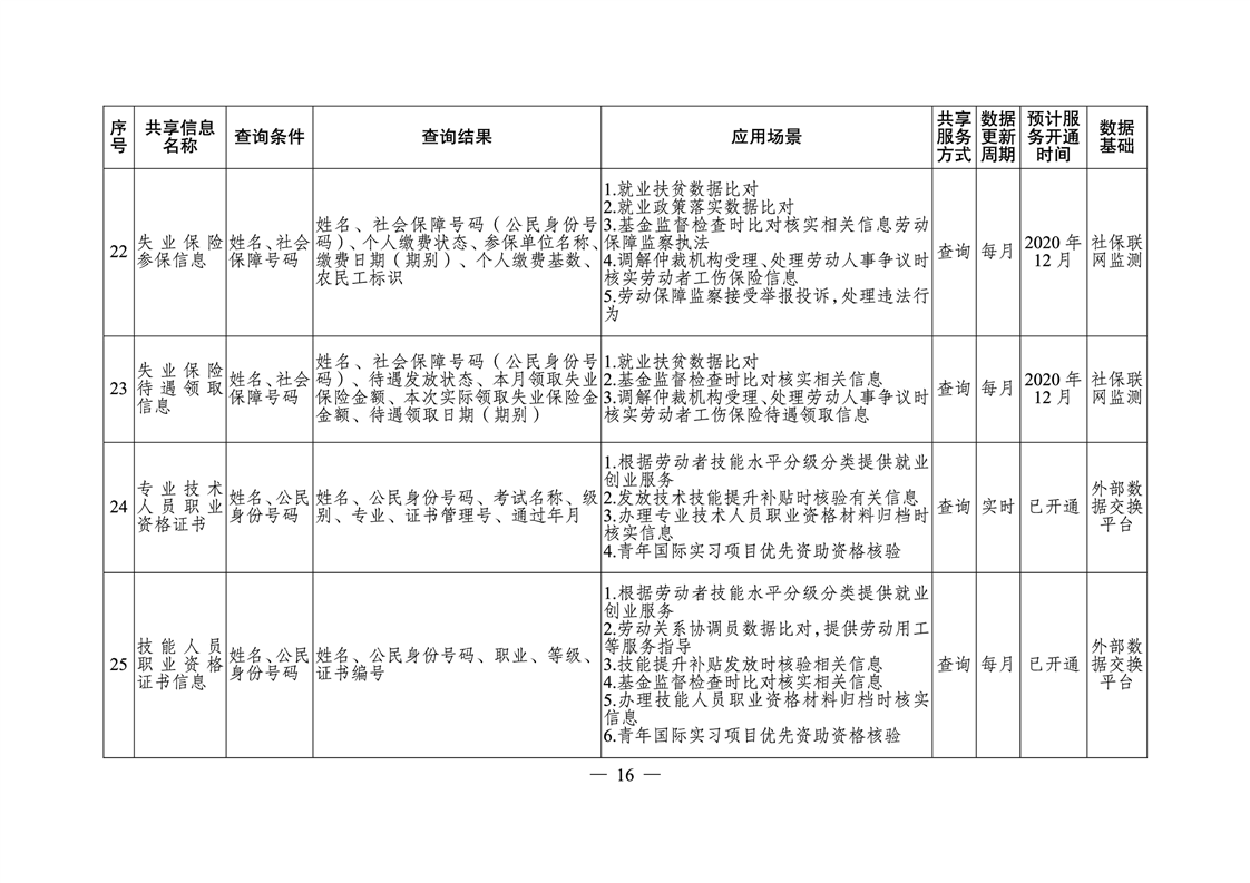 花垣縣人力資源和社會保障局最新戰(zhàn)略規(guī)劃揭秘