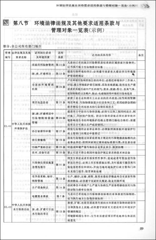 最新環(huán)境管理標(biāo)準(zhǔn)，塑造可持續(xù)未來的關(guān)鍵之道