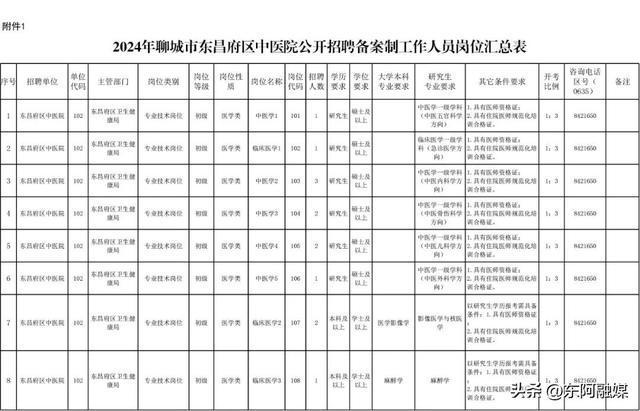 聊城醫(yī)院最新招聘動態(tài)與人才招募展望發(fā)布