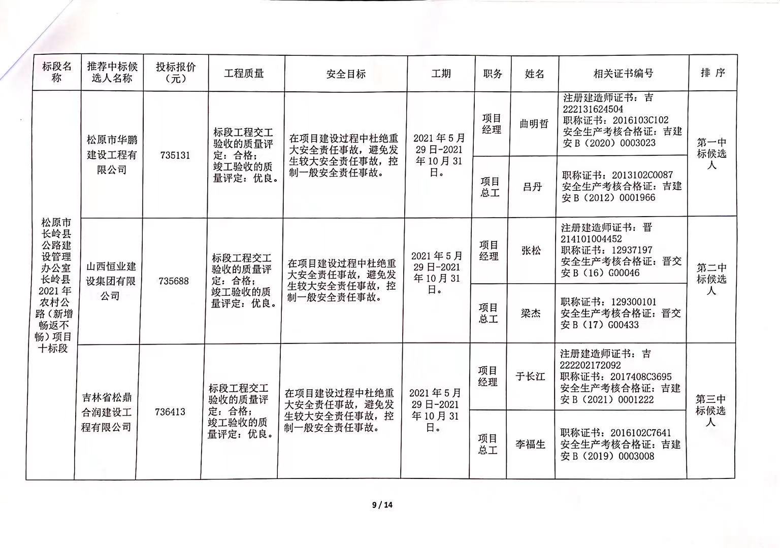 晉安區(qū)級公路維護監(jiān)理事業(yè)單位發(fā)展規(guī)劃更新概況