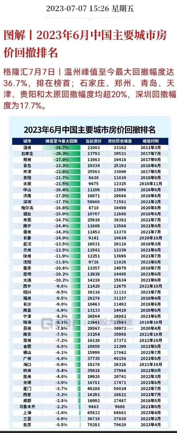 石家莊市房價最新動態(tài)，趨勢、影響因素與前景展望全解析