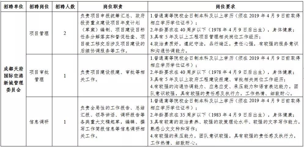 龍華區(qū)級公路維護監(jiān)理事業(yè)單位招聘啟事，最新職位信息更新