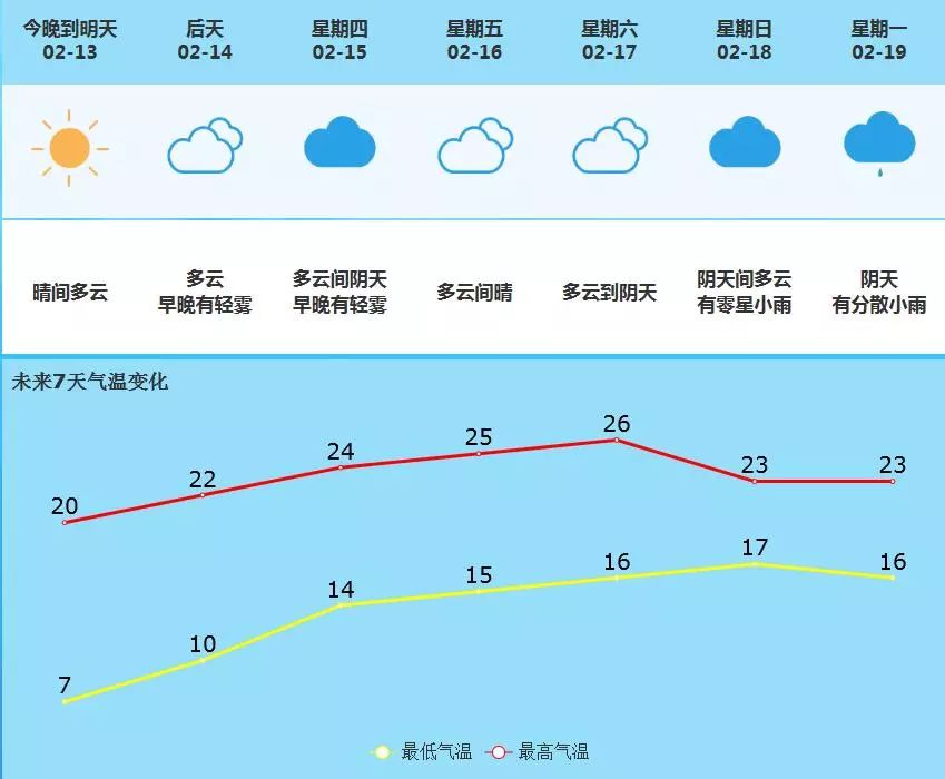 站街鎮(zhèn)最新天氣預報概覽