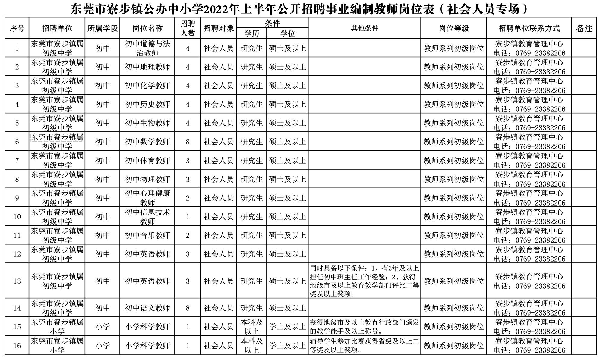 寮步鎮(zhèn)最新招聘啟幕，打造人才匯聚高地，引領(lǐng)發(fā)展新潮流