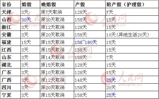 廣東省最新產(chǎn)假規(guī)定詳解