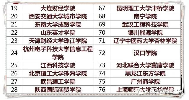 三本大學最新排名及影響力分析概覽