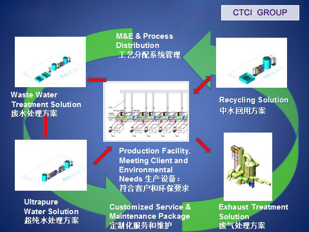 環(huán)保垂直最新方案，構(gòu)建綠色生態(tài)的未來路徑