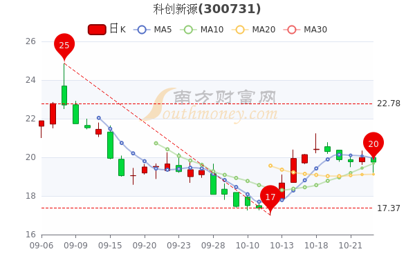 新源最新動態(tài)，引領(lǐng)能源變革的未來之路