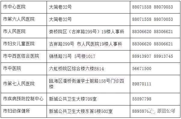 天臺縣計劃生育委員會最新招聘信息及動態(tài)概覽