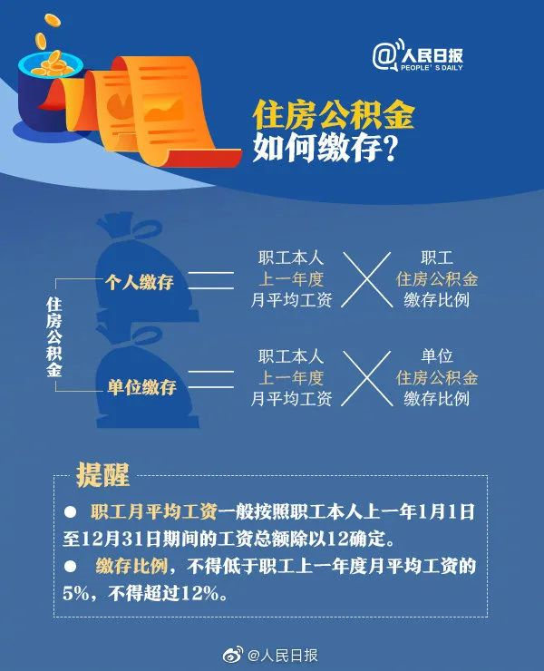 最新公積金提取政策解析與指南