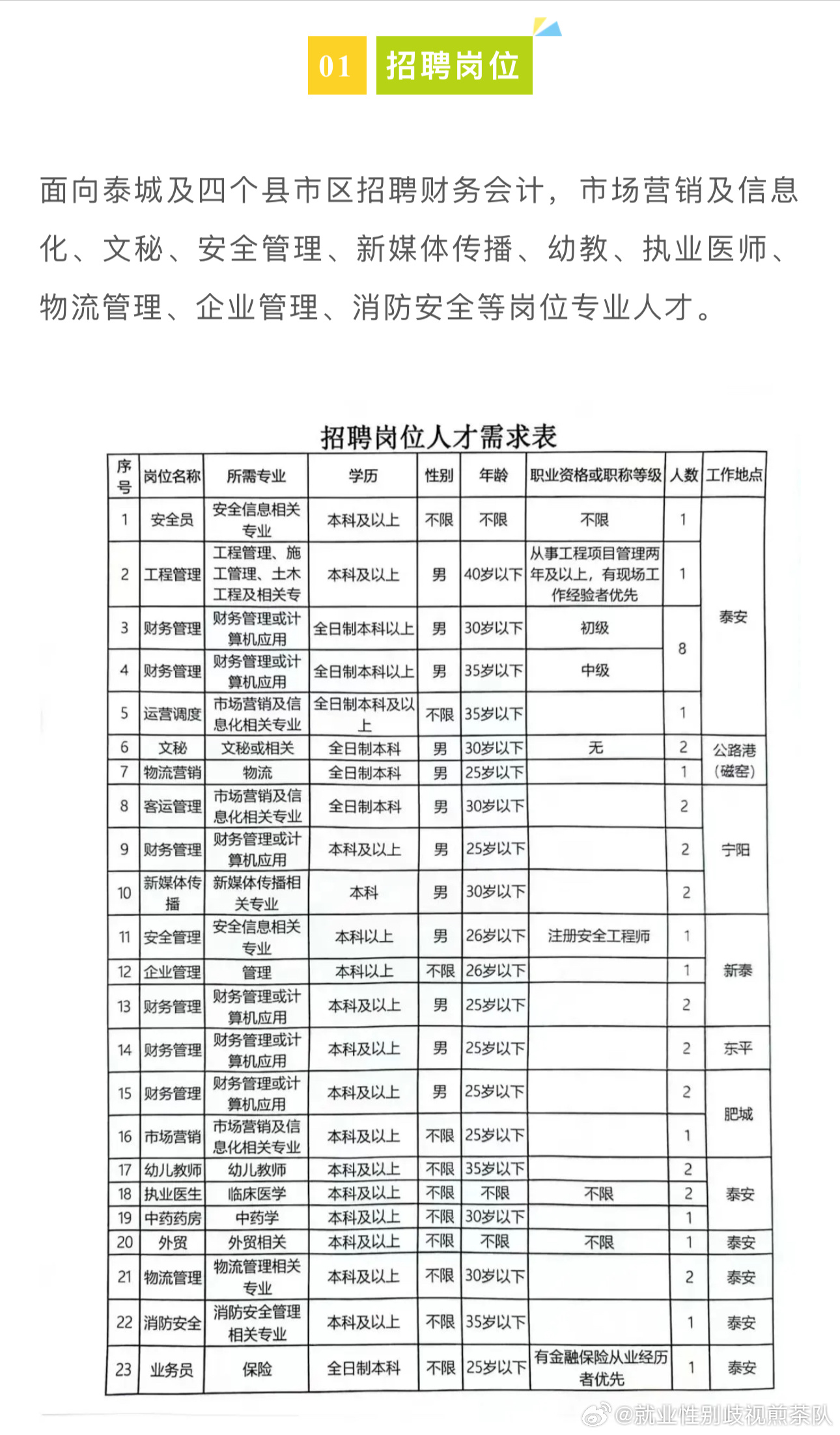 桓臺縣最新招工信息匯總，就業(yè)市場動態(tài)與就業(yè)市場分析