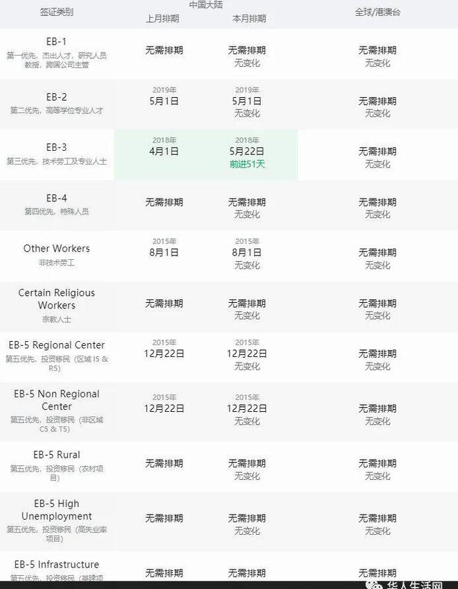 最新EB-2簽證排期分析，趨勢(shì)、影響及應(yīng)對(duì)策略揭曉