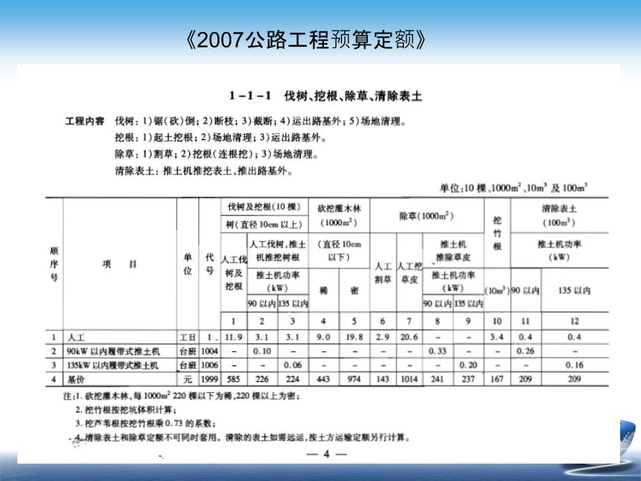 最新公路工程預(yù)算，技術(shù)、經(jīng)濟與管理的新視角分析