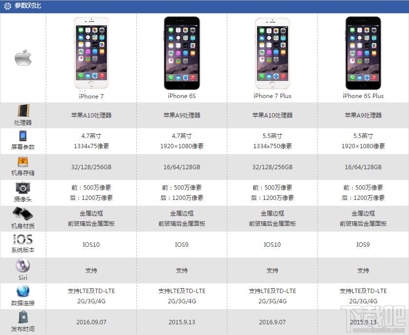 全面解讀蘋果7市場(chǎng)價(jià)格趨勢(shì)與購買建議，最新iPhone 7價(jià)格及市場(chǎng)趨勢(shì)分析