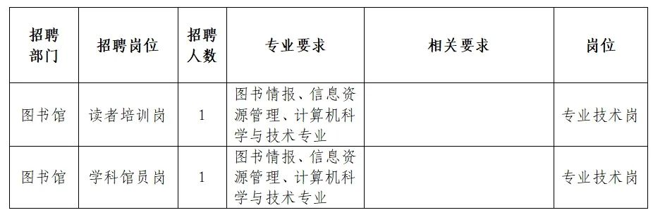 通河縣圖書(shū)館最新招聘信息概覽，職位、要求及申請(qǐng)指南