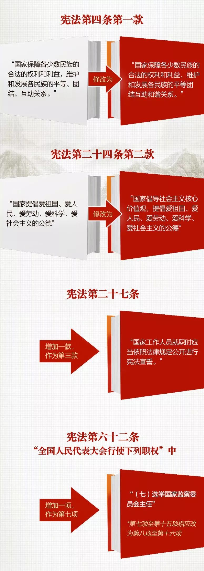 憲法修正案最新，內涵、意義與影響全面解讀