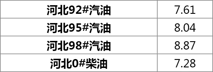 石家莊汽油最新價格動態(tài)分析與趨勢預測