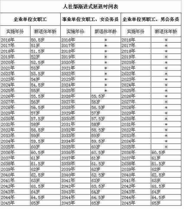 最新男女退休年齡政策及其社會影響概述