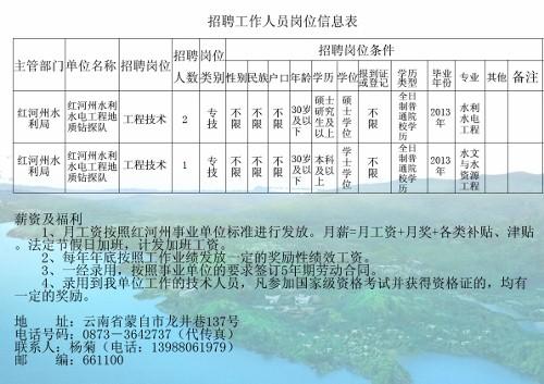 伊犁哈薩克自治州市水利局最新招聘信息揭秘與職業(yè)機(jī)會(huì)探討