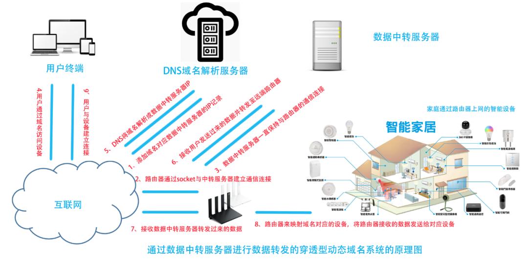 最新域名設(shè)置探索與策略指南