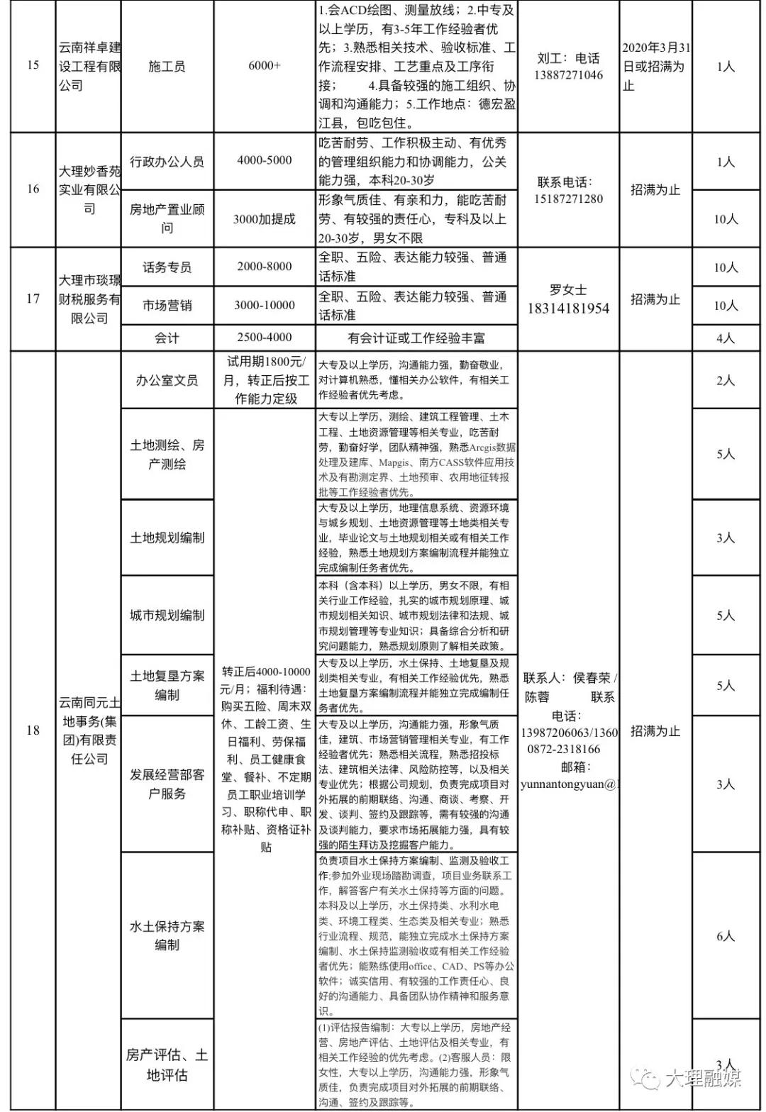 食品 第144頁