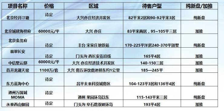 北京最新樓盤價格概覽，市場走勢與影響因素深度分析