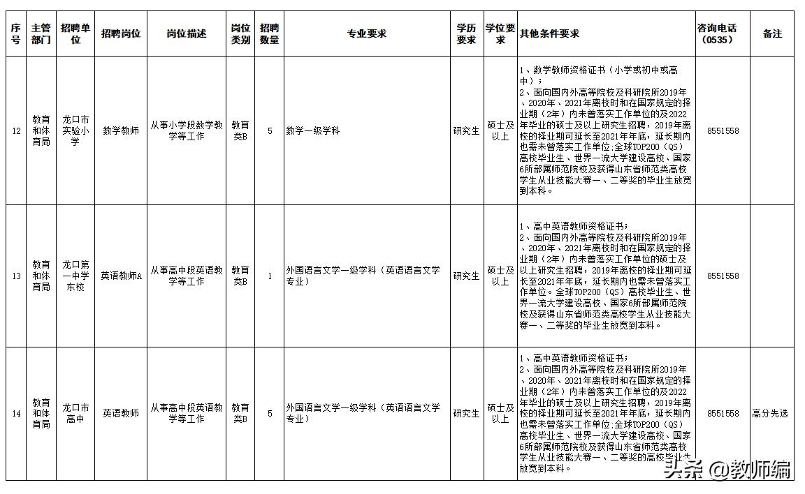 龍口東城最新招聘動態(tài)及其影響概覽