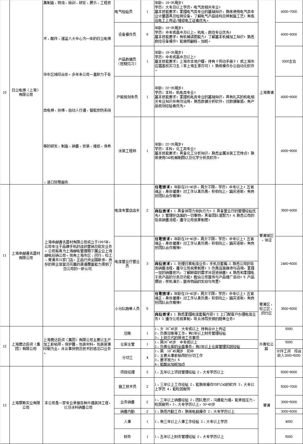 上海青浦最新招聘動態(tài)，影響與趨勢分析