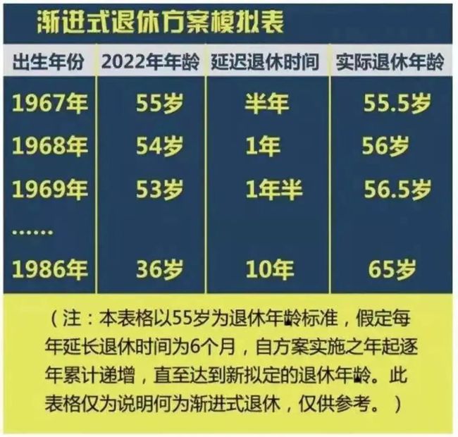 男女最新退休年齡，社會變革與政策調(diào)整的挑戰(zhàn)與機(jī)遇探討