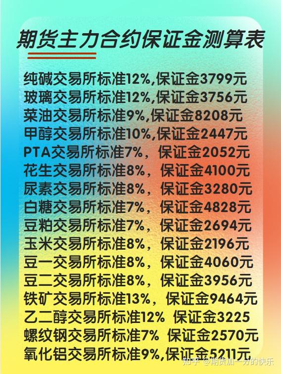 期貨最新保證金制度及其對交易影響解析