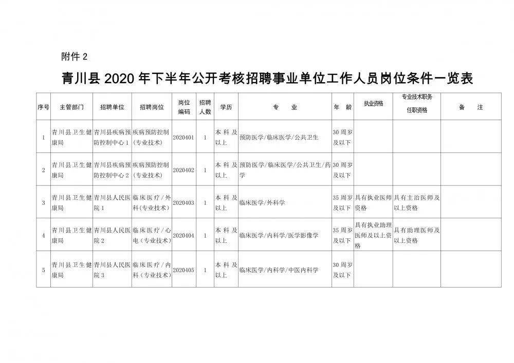 法庫縣康復事業(yè)單位人事最新任命，推動康復事業(yè)發(fā)展的強勁驅(qū)動力