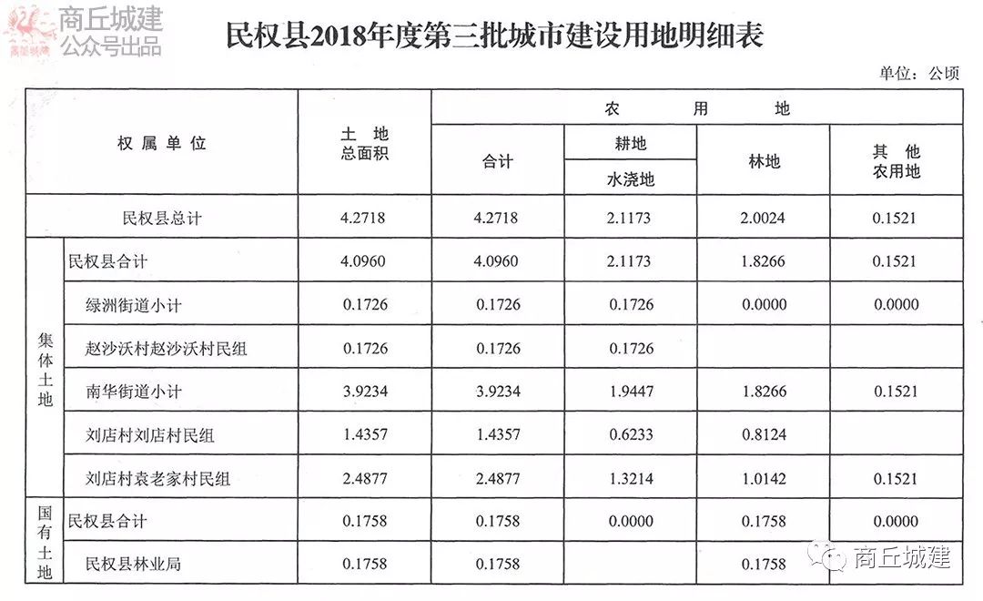 民權(quán)最新規(guī)劃，塑造公正和諧社會，共創(chuàng)美好未來