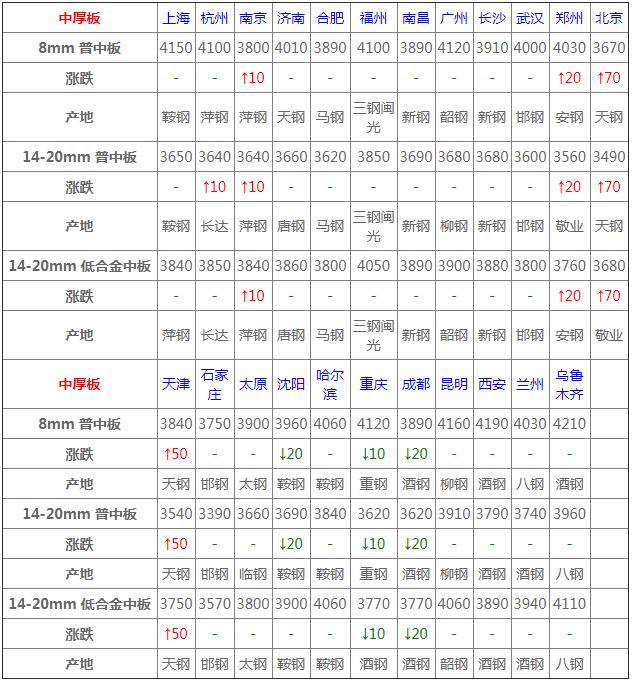 最新鋼胚價(jià)格動態(tài)，影響行業(yè)走勢的關(guān)鍵因素