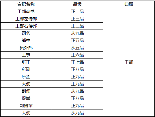 官居幾品答案最新,關于官居幾品的答案最新解讀