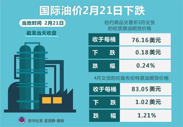 遼寧油價最新動態(tài)，變化與趨勢分析