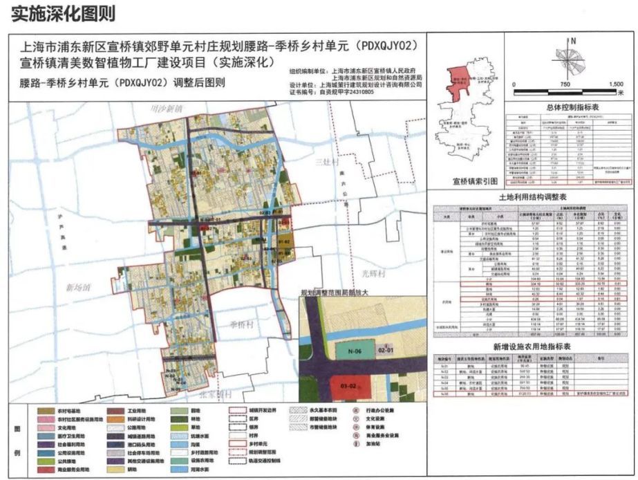 宣橋最新規(guī)劃，塑造未來城市藍(lán)圖的新篇章