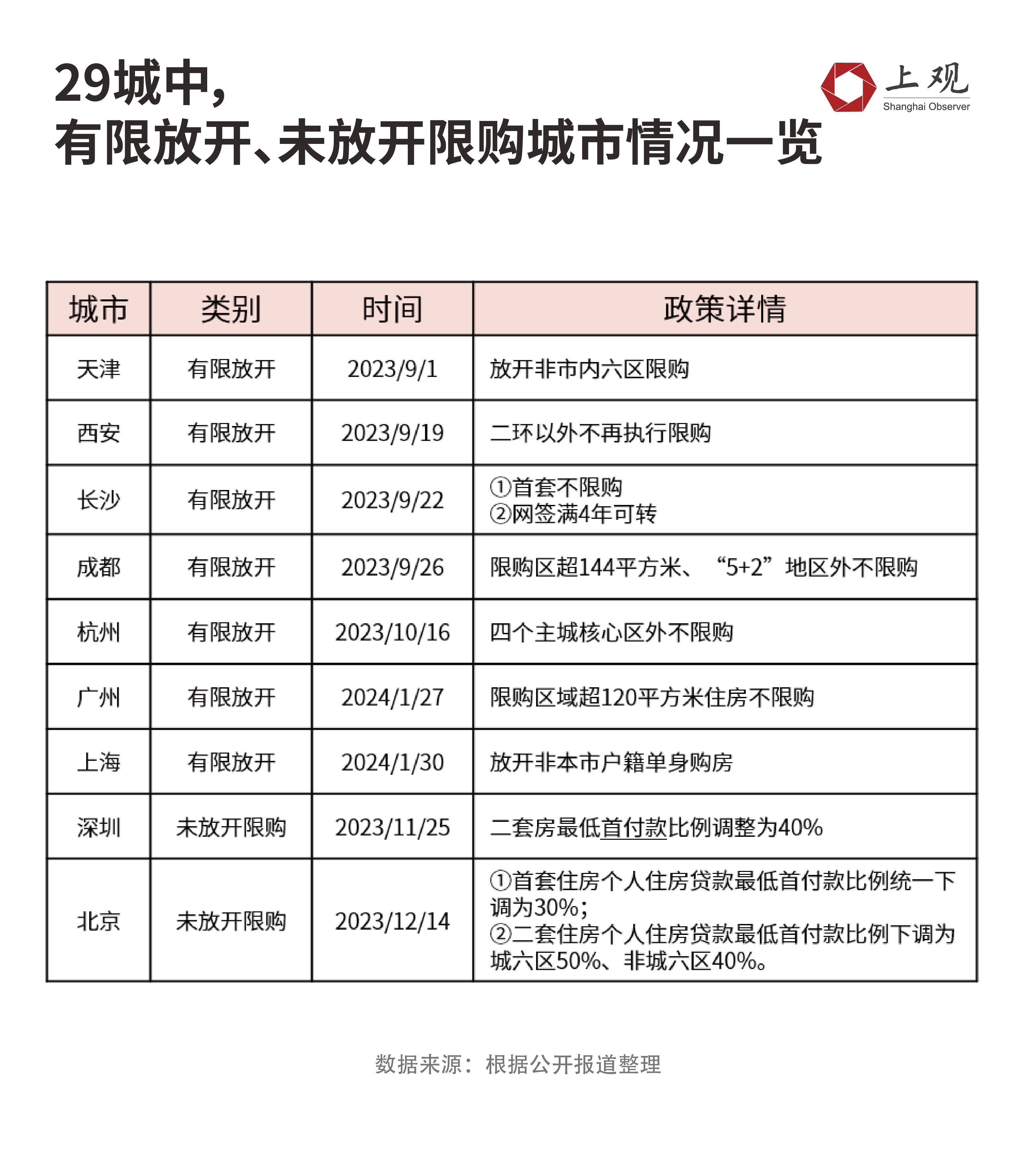 最新限購城市名單公布，樓市調(diào)控新動態(tài)速遞