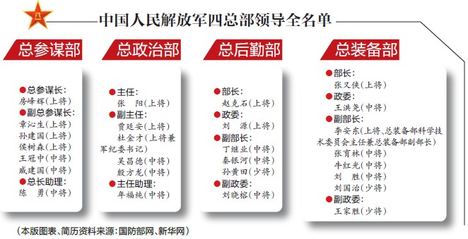 解放軍最新人事動態(tài)及人事調(diào)整與軍隊現(xiàn)代化建設(shè)進展